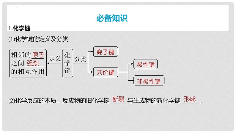 第30讲 化学键 2024高考化学一轮复习高频考点精讲（新教材新高考） 课件第4页