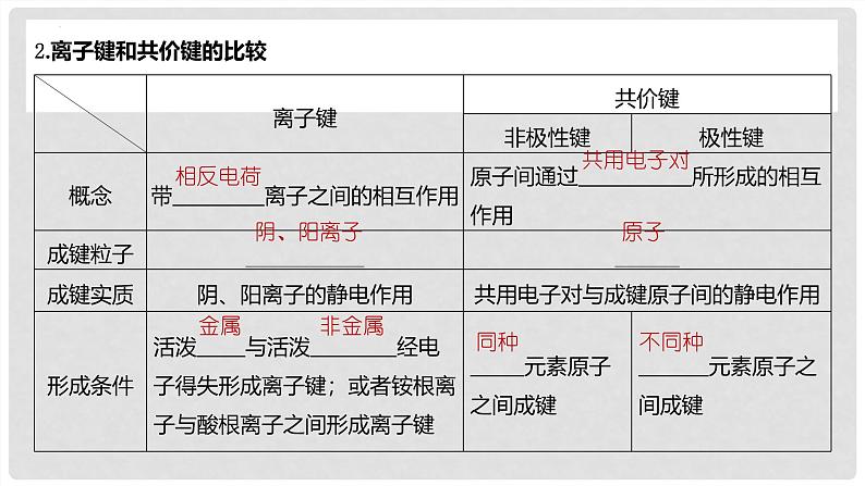 第30讲 化学键 2024高考化学一轮复习高频考点精讲（新教材新高考） 课件第5页