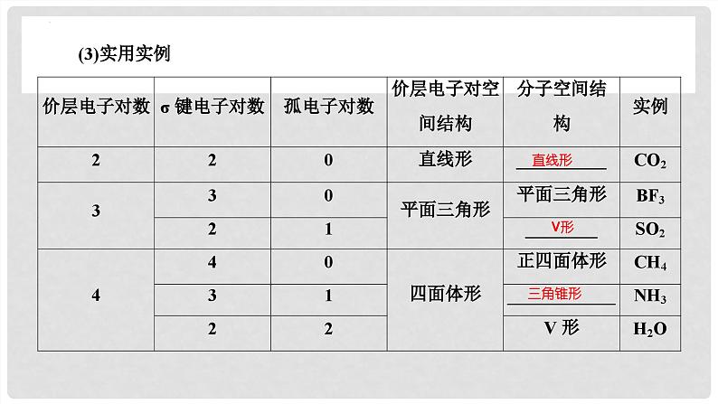 第31讲 价层电子对互斥模型、杂化轨道理论及应用 2024高考化学一轮复习高频考点精讲（新教材新高考） 课件第6页