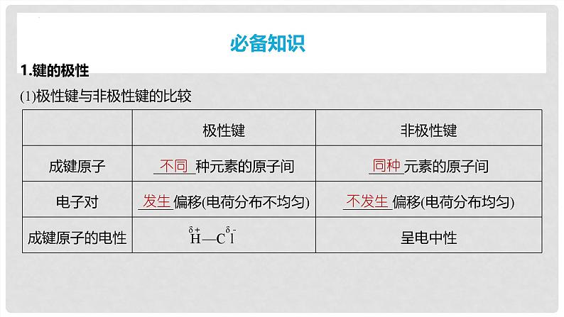 第32讲 分子的性质 配合物与超分子 2024高考化学一轮复习高频考点精讲（新教材新高考） 课件第4页