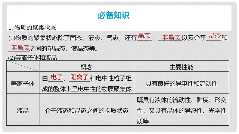 第33讲 物质的聚集状态 常见晶体类型 2024高考化学一轮复习高频考点精讲（新教材新高考） 课件第4页