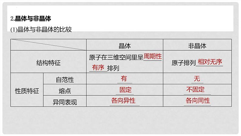 第33讲 物质的聚集状态 常见晶体类型 2024高考化学一轮复习高频考点精讲（新教材新高考） 课件第5页