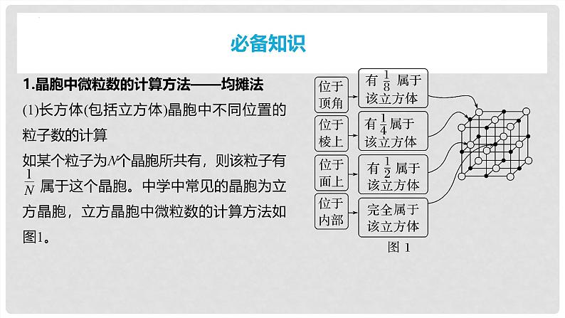 第34讲 晶胞结构分析与计算 2024高考化学一轮复习高频考点精讲（新教材新高考） 课件第4页