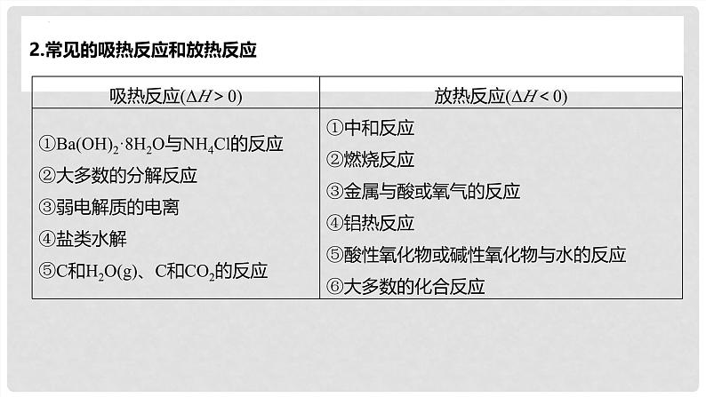 第37讲 反应热 热化学方程式 2024高考化学一轮复习高频考点精讲（新教材新高考） 课件第5页