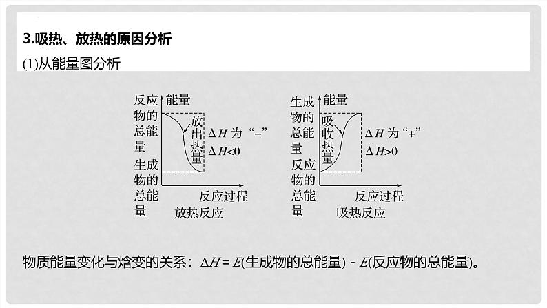 第37讲 反应热 热化学方程式 2024高考化学一轮复习高频考点精讲（新教材新高考） 课件第6页