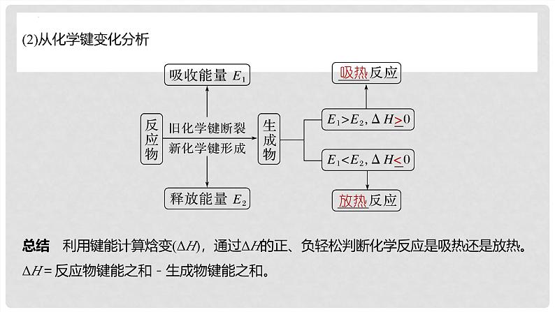 第37讲 反应热 热化学方程式 2024高考化学一轮复习高频考点精讲（新教材新高考） 课件第7页