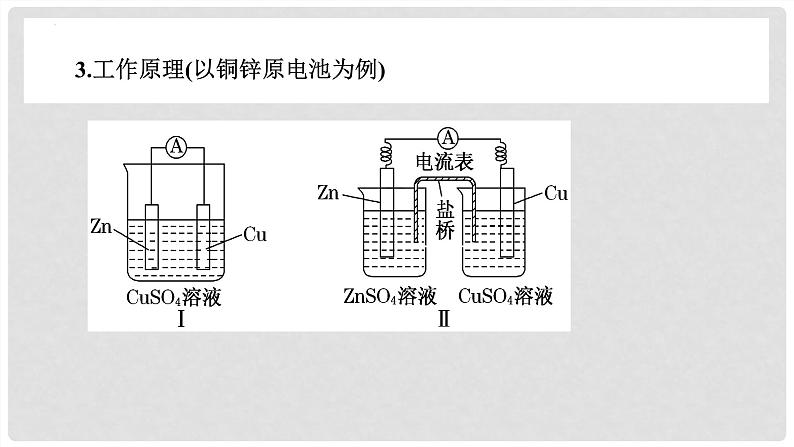 第39讲 原电池 化学电源 2024高考化学一轮复习高频考点精讲（新教材新高考） 课件第5页