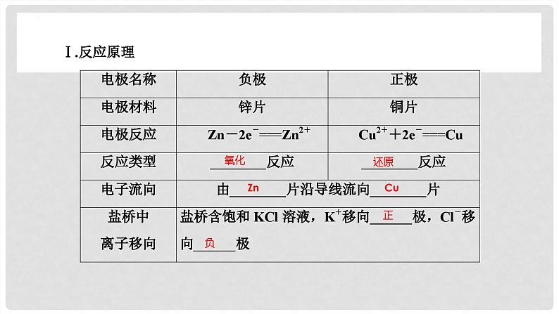 第39讲 原电池 化学电源 2024高考化学一轮复习高频考点精讲（新教材新高考） 课件第6页