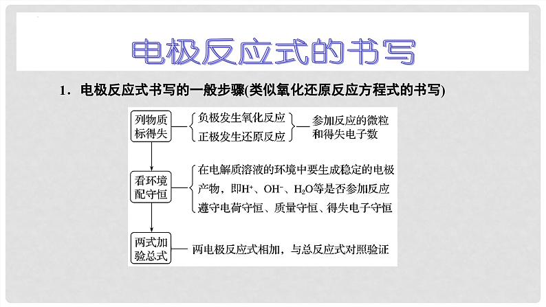 第40讲 常考新型化学电源 2024高考化学一轮复习高频考点精讲（新教材新高考） 课件第3页