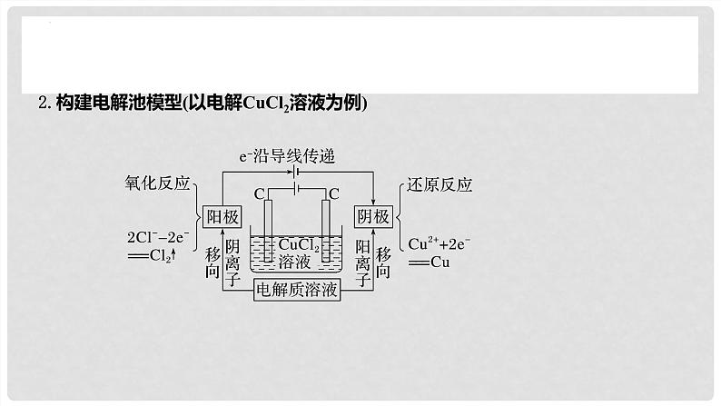 第41讲 电解池的工作原理及其应用 2024高考化学一轮复习高频考点精讲（新教材新高考） 课件第5页