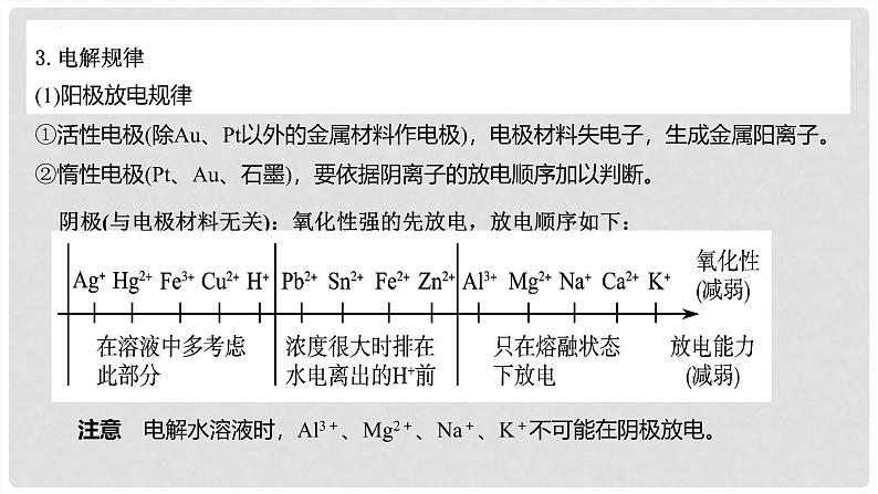 第41讲 电解池的工作原理及其应用 2024高考化学一轮复习高频考点精讲（新教材新高考） 课件第7页