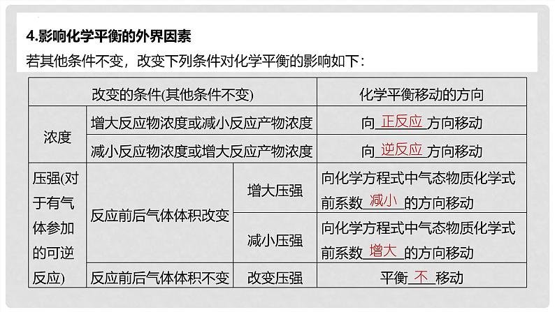 第48讲 化学平衡的移动 2024高考化学一轮复习高频考点精讲（新教材新高考） 课件第6页