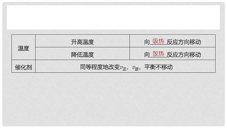 第48讲 化学平衡的移动 2024高考化学一轮复习高频考点精讲（新教材新高考） 课件第7页