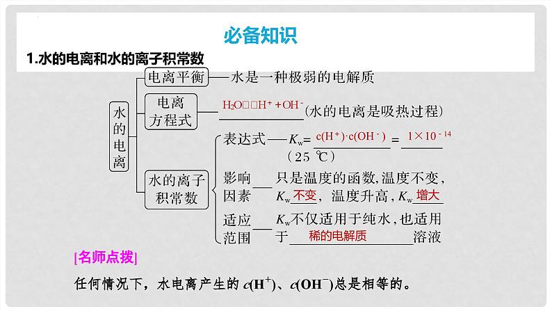 第53讲 水的电离和溶液的pH 2024高考化学一轮复习高频考点精讲（新教材新高考） 课件第4页