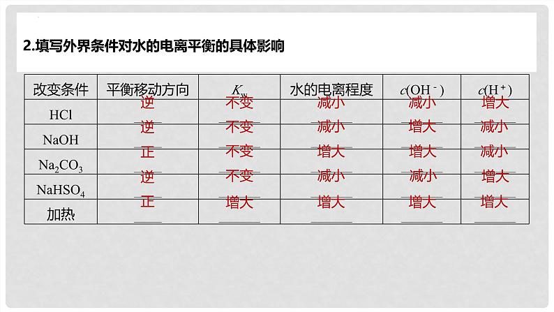 第53讲 水的电离和溶液的pH 2024高考化学一轮复习高频考点精讲（新教材新高考） 课件第5页