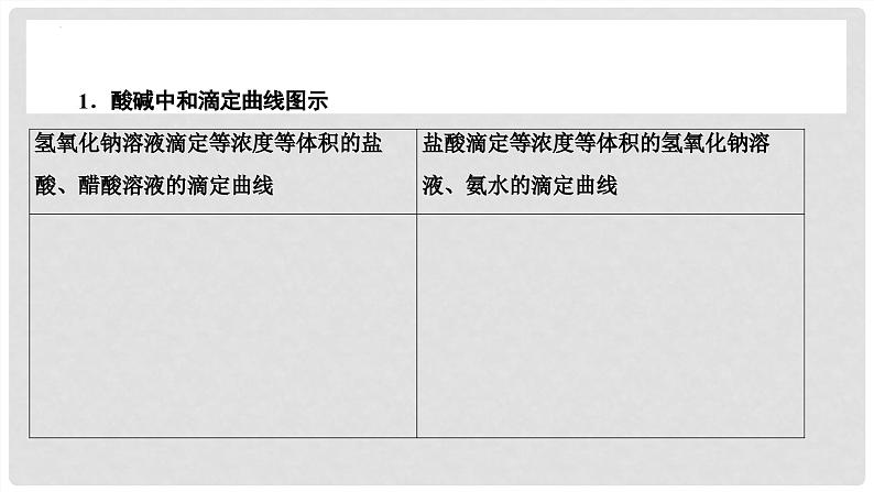 第57讲 溶液中粒子浓度变化的图像分析-2024高考化学一轮复习高频考点精讲（新教材新高考） 课件第4页