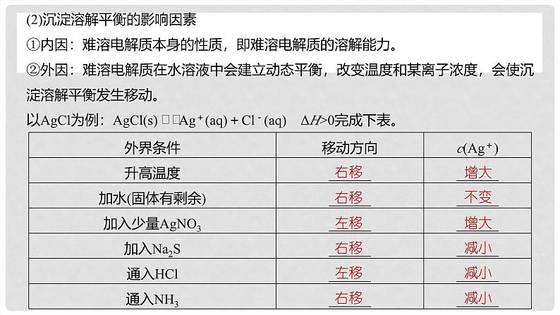 第58讲 难溶电解质的沉淀溶解平衡-2024高考化学一轮复习高频考点精讲（新教材新高考） 课件第5页