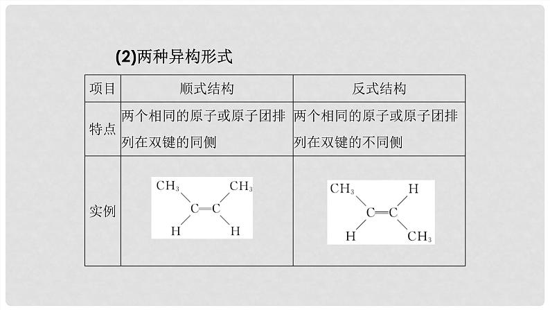 第63讲 烃 化石燃料-2024高考化学一轮复习高频考点精讲（新教材新高考） 课件第6页