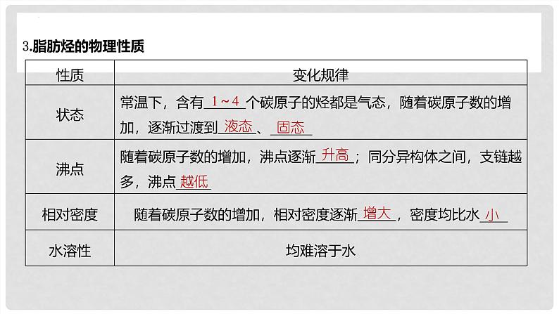 第63讲 烃 化石燃料-2024高考化学一轮复习高频考点精讲（新教材新高考） 课件第8页