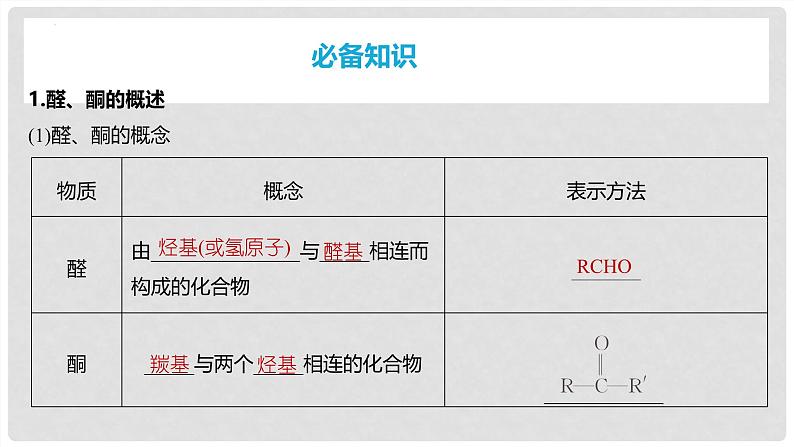 第65讲 醛、酮、羧酸、酯、酰胺-2024高考化学一轮复习高频考点精讲（新教材新高考） 课件第4页