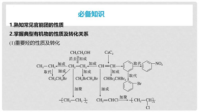 第68讲 有机合成与推断综合题突破-2024高考化学一轮复习高频考点精讲（新教材新高考） 课件第3页