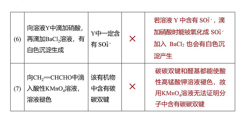 第72讲 简单实验方案的设计与评价-2024高考化学一轮复习高频考点精讲（新教材新高考） 课件第8页