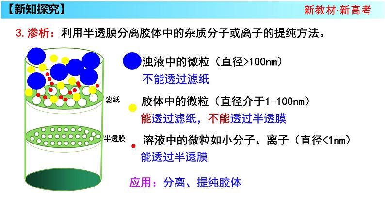 2.1 元素与物质分类第8页