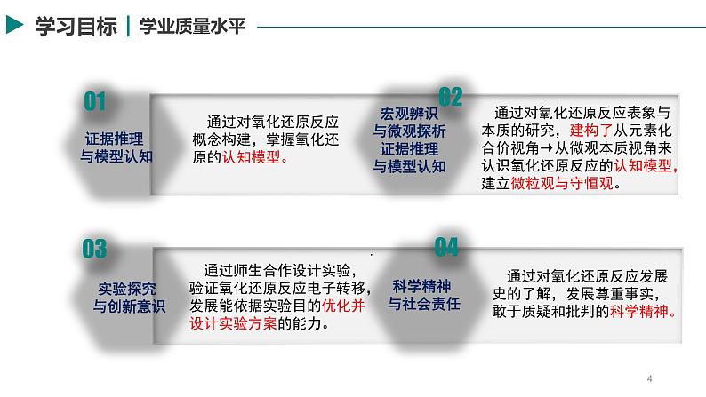 2.3 认识氧化还原反应第4页