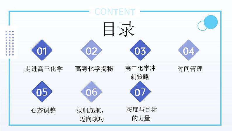 【开学第一课】2025年春季高中化学高三下学期开学第一课课件第2页