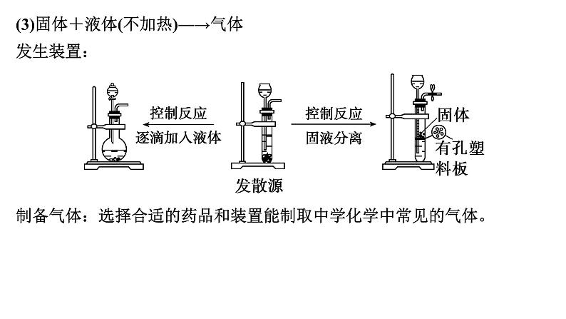 第66讲　常见气体的实验室制备、净化和收集第6页