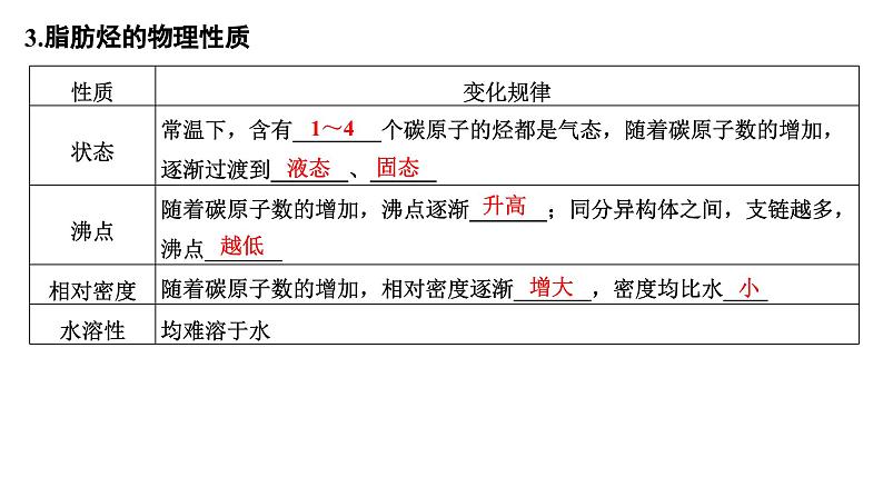 第58讲  烃　化石燃料第7页