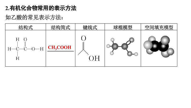 第57讲  有机化合物的空间结构  同系物  同分异构体第6页