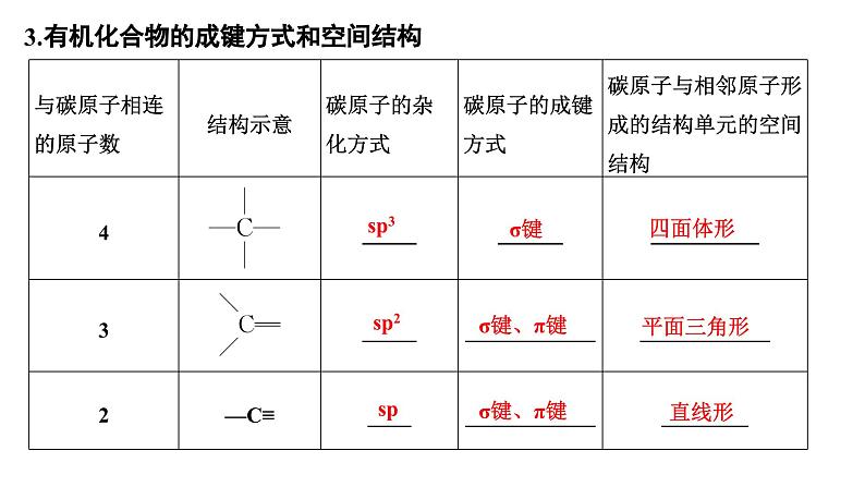 第57讲  有机化合物的空间结构  同系物  同分异构体第7页