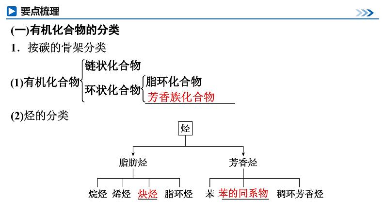 第56讲  认识有机化合物第5页