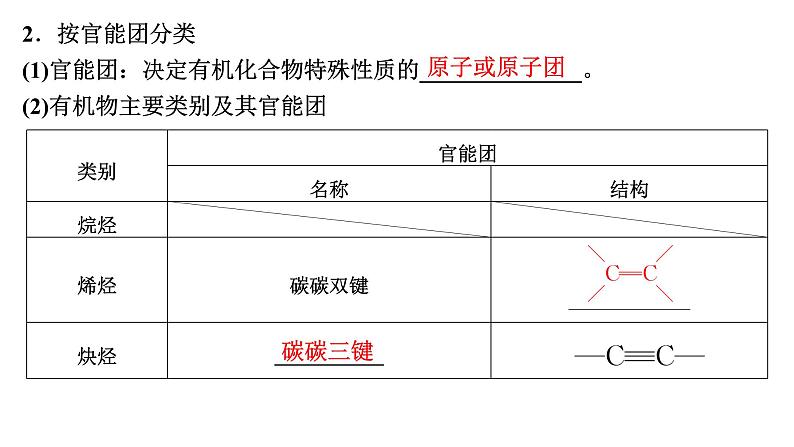 第56讲  认识有机化合物第6页