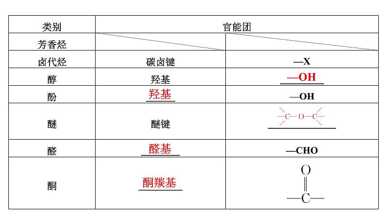 第56讲  认识有机化合物第7页