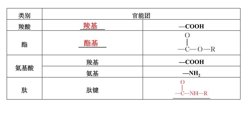 第56讲  认识有机化合物第8页