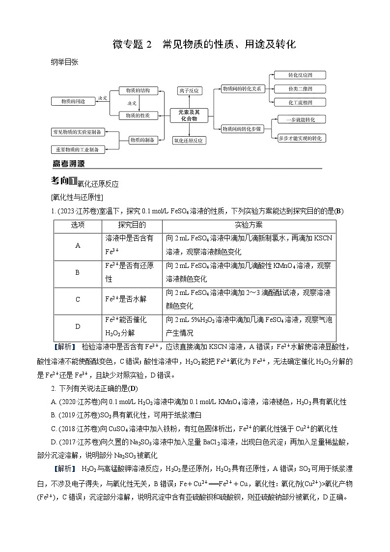 主题1　微专题2　常见物质的性质、用途及转化第1页