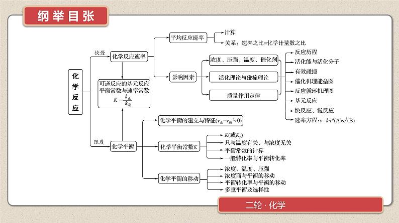 专题2　微专题4　化学反应速率　化学平衡第2页