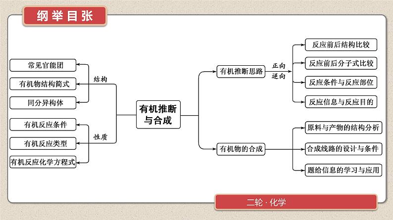 专题5　微专题8　有机推断与合成第2页