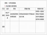 主题2　回归2　教材核心实验 （讲义+课件  2份打包）2025年高考化学二轮复习
