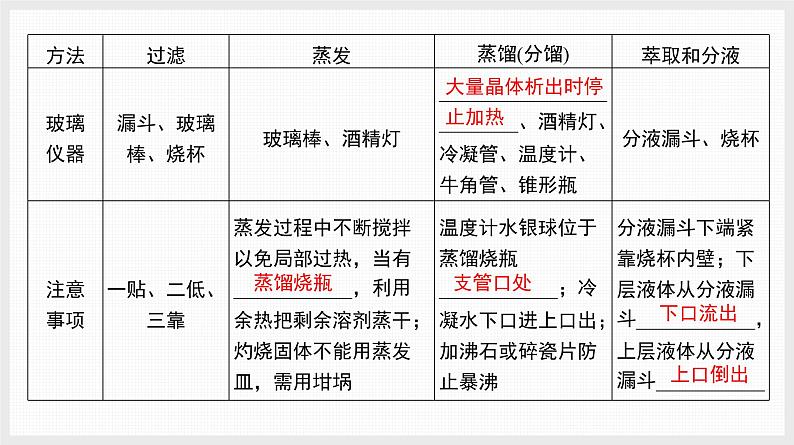 主题2　回归2　教材核心实验第3页