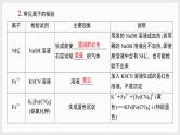 主题2　回归2　教材核心实验 （讲义+课件  2份打包）2025年高考化学二轮复习