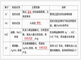 主题2　回归2　教材核心实验 （讲义+课件  2份打包）2025年高考化学二轮复习