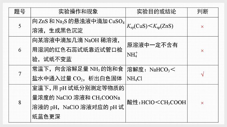 基础排查5　实验操作、现象与结论第3页