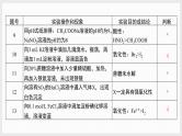 基础排查5　实验操作、现象与结论（讲义+课件  2份打包）2025年高考化学二轮复习