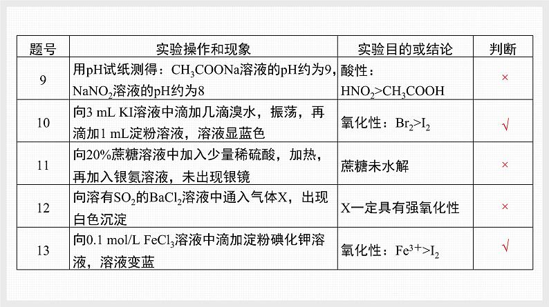 基础排查5　实验操作、现象与结论第4页