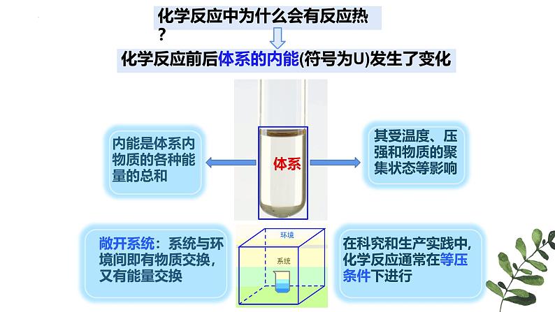 1.1.2焓变  热化学方程式（课件） 人教版（2019）高中化学选择性必修第一册第3页