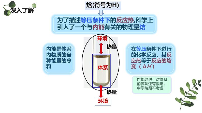 1.1.2焓变  热化学方程式（课件） 人教版（2019）高中化学选择性必修第一册第5页