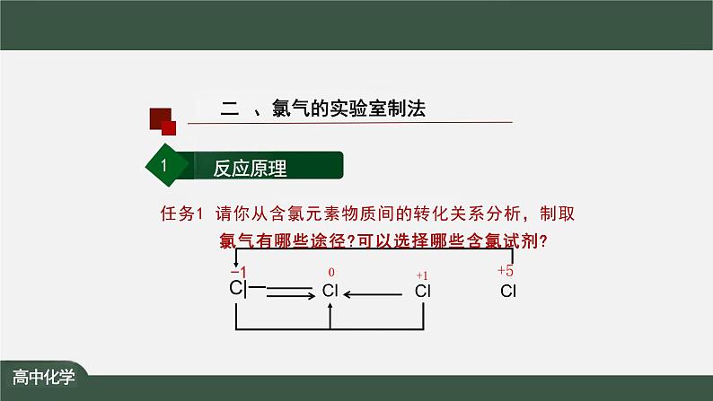 人教版高中化学 必修第一册  2.2  氯及其化合物(第三课时) 课件第3页